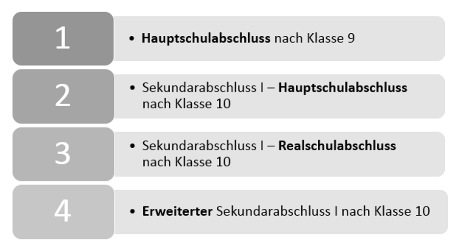 Abschluesse - 2026 Übersicht der möglichen Abschlüsse an der Oberschule Cappeln